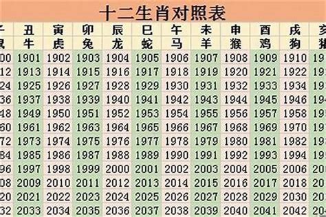 49年 生肖|1949年属什么生肖 1949年生肖是什么寿命长吗